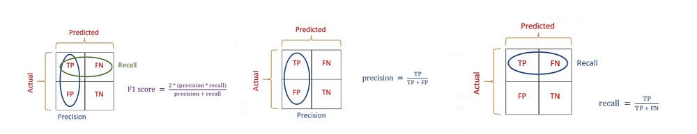 precision-racall-f1.jpg